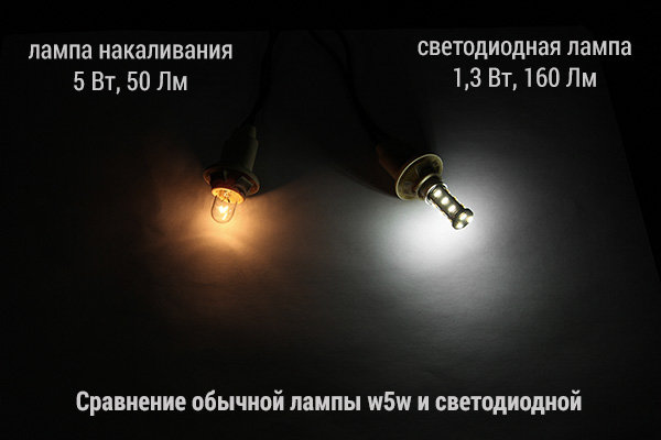 На данной картинке четко видно разницу между обычной лампой и светодиодной